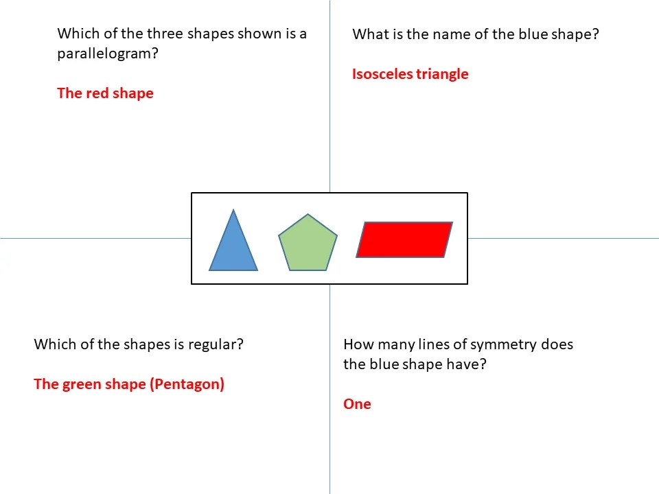 Shape Understanding Problems Three shapes – SSDD Problems