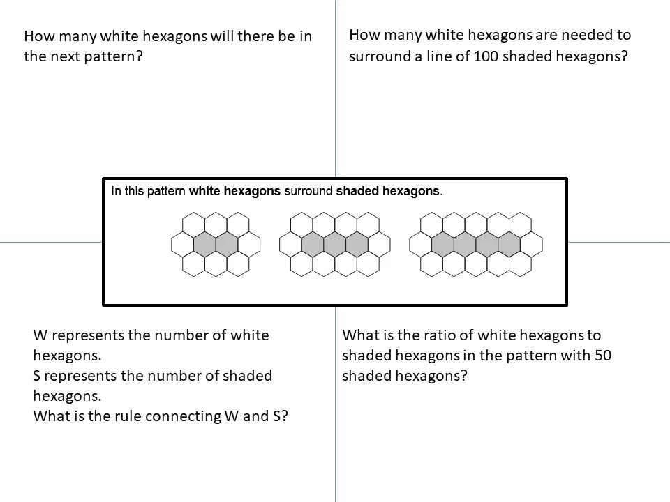 Algebra > Sequences > nth term rule – SSDD Problems