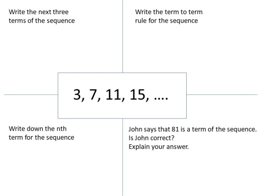 Sequences – SSDD Problems
