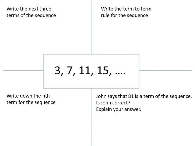 Sequences – SSDD Problems