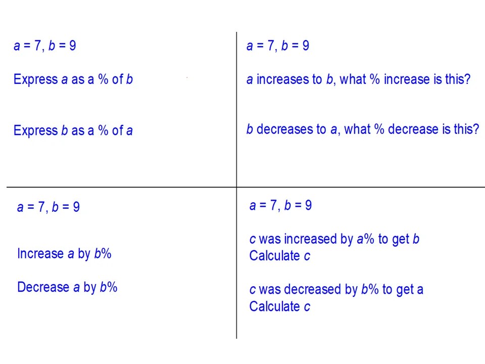 Percentages with 7 and 9 – SSDD Problems