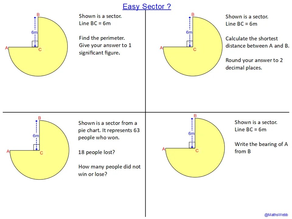The sector – SSDD Problems