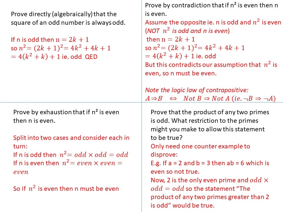 Proof – SSDD Problems