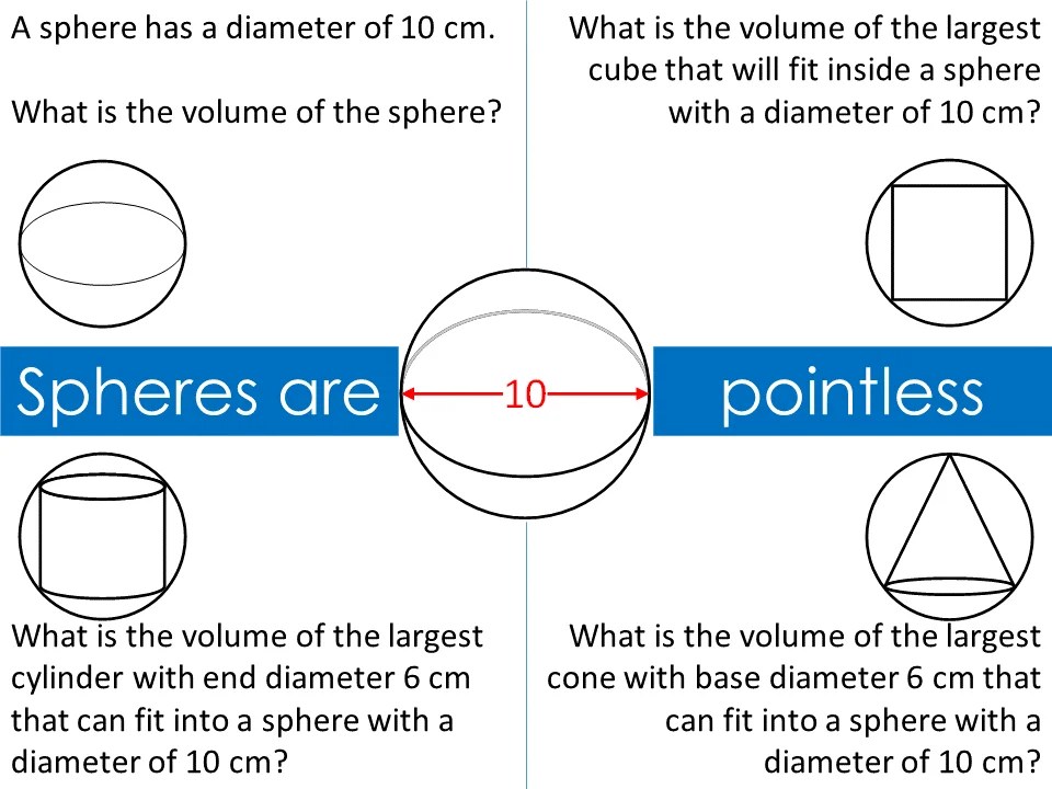 Sa Problem Sphere Spheres are pointless – SSDD Problems