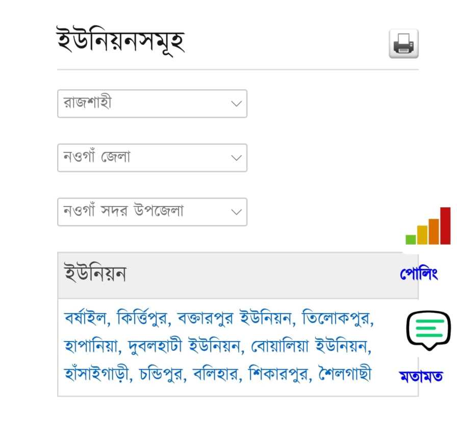 বয়স্ক ভাতার তালিকা 