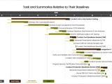 Ssi Presentation Professional Make Easy Schedule Presentations
