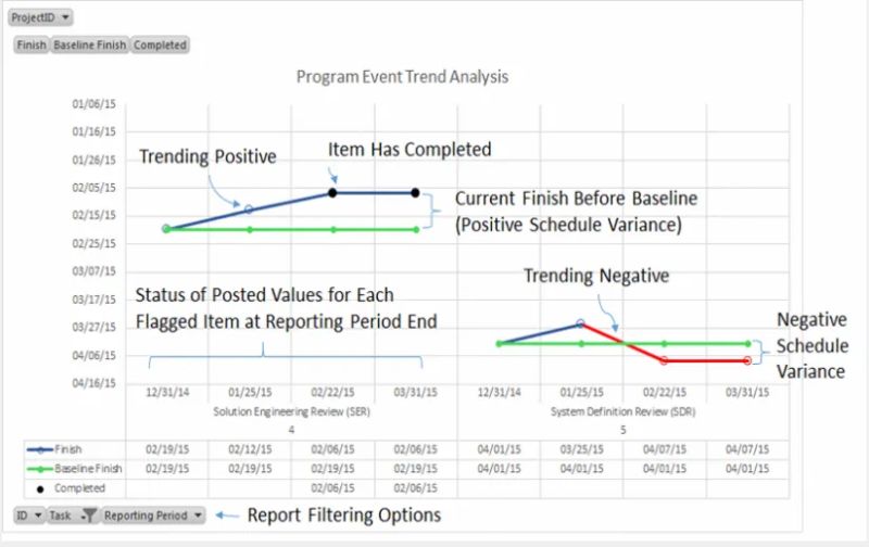 Ssi Performance Report Tools Ssitools Com - Premium Minimal Illustration Gallery - Retina