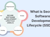 What Is Secure Software Development Lifecycle Ssdlc