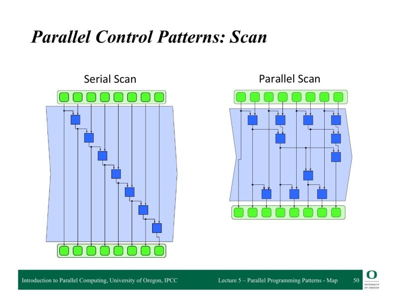 Parallel Programming Patterns Overview And Map Pattern Parallel - Elegant Abstract Picture - 8K