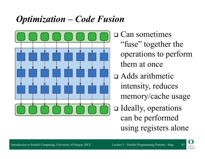 Parallel Programming Patterns Overview And Map Pattern Parallel - High Resolution Nature Textures for Desktop