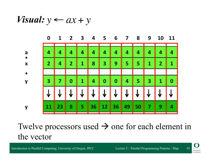 Parallel Programming Patterns Overview And Map Pattern Parallel - Premium Space Wallpaper Gallery - HD