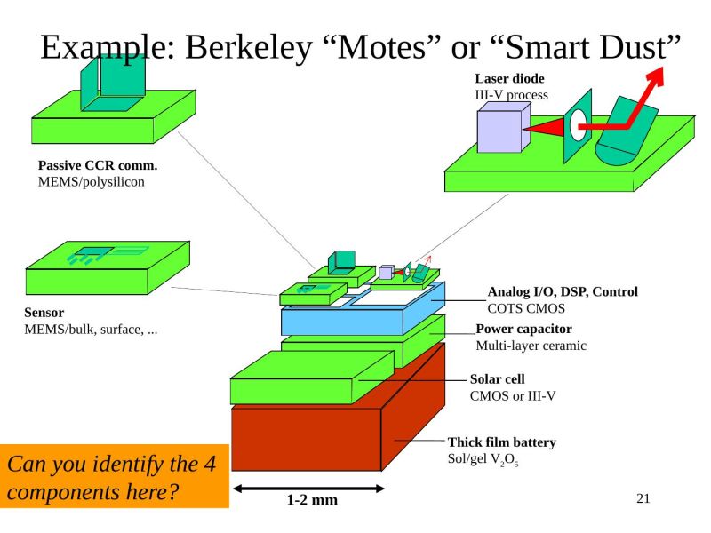 Distributed Algorithms Fundamentals Introduction - Download High Quality Minimal Texture | Ultra HD