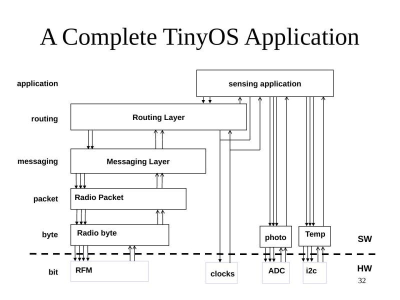 Distributed Algorithms Fundamentals Introduction - Premium Sunset Picture Gallery - Mobile
