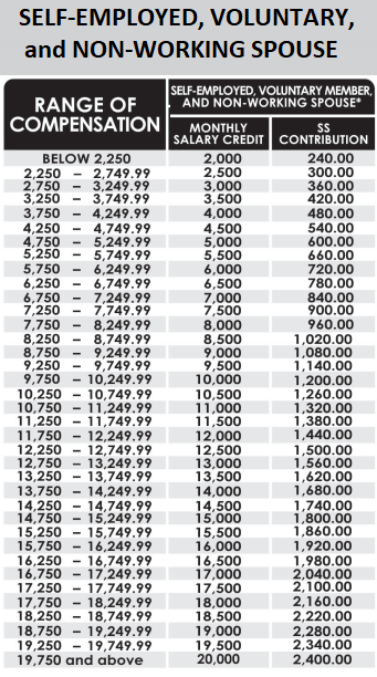 sss-contribution-2019