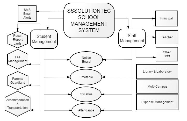 School Management System Legend Solution Group - Best Space Pictures in Mobile