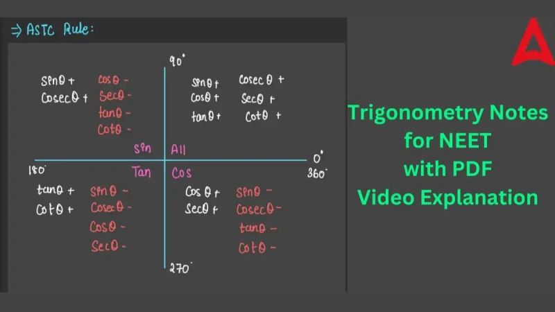 Basic Maths Neet 01 Trigonometry Pdf Complex Analysis Elementary - Best Minimal Images in 8K