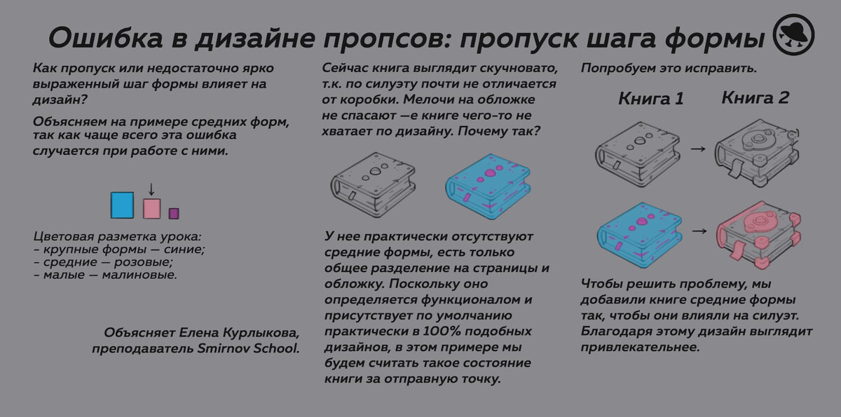 как научиться рисовать все что угодно