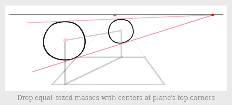 как нарисовать объем