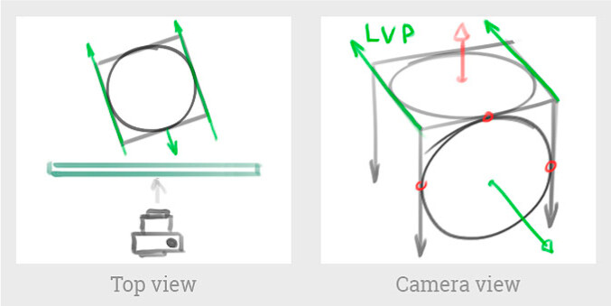 как нарисовать объем