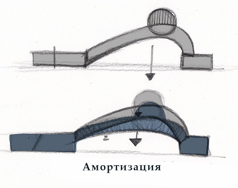 как рисовать ноги сидя