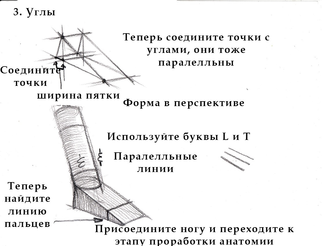 как рисовать стопы ног