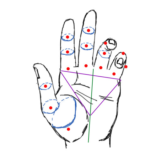 как рисовать руки в разных положениях