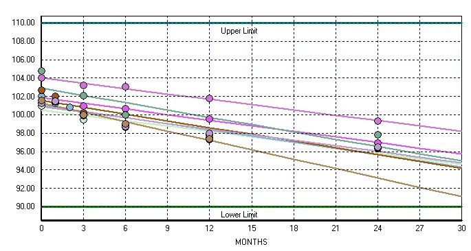 Optimize Your Stability Statistics Program For Digitalization Success - Light Texture Collection - 4K Quality