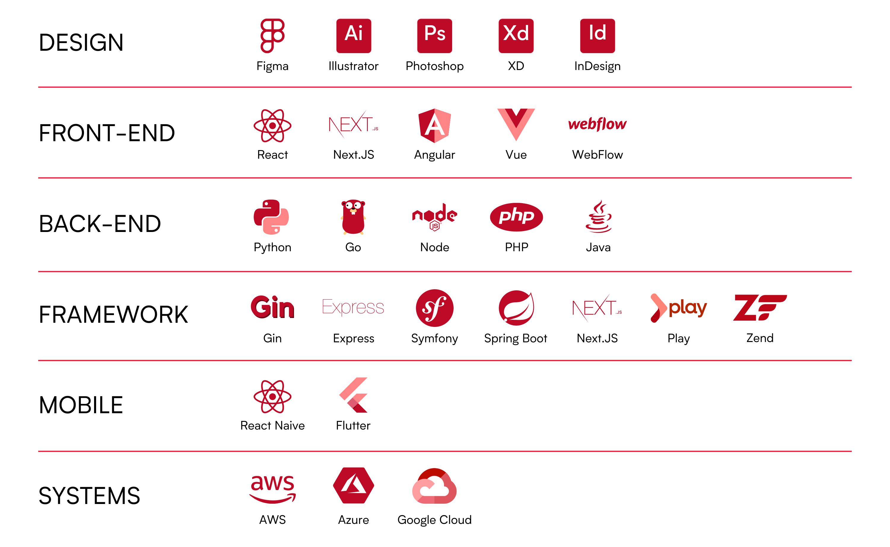 Custom Software And Application Development Services By Stablelogic - Artistic Colorful Image - Mobile