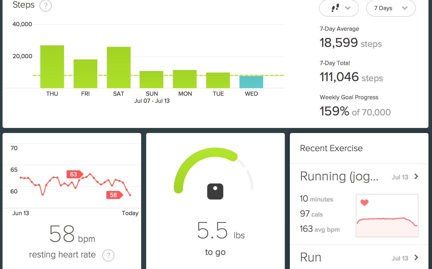 How to sync Fitbit data to Apple Health (or Health to Fitbit) - Stacey