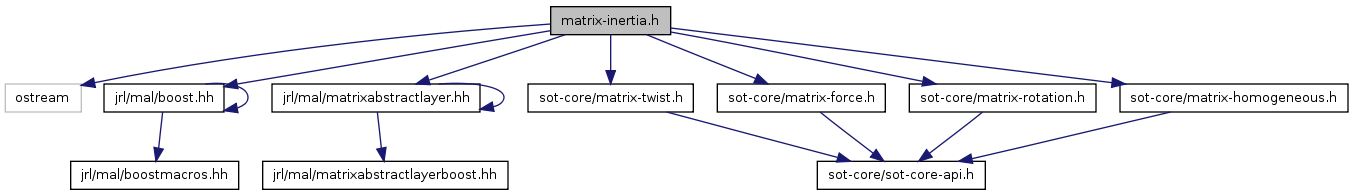 Algebra Mit Matrizen Subtraktion Multiplikation Mit Skalar Und Mit Matrix Mathelounge