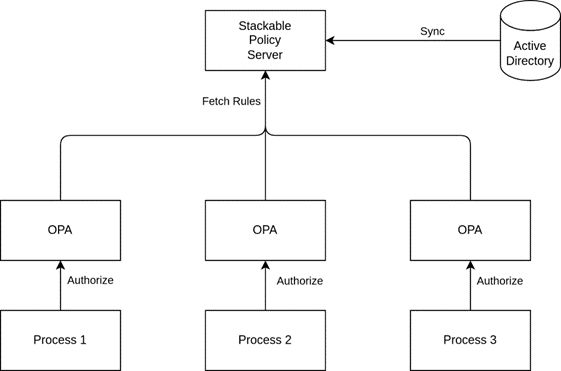 Improved Stackable Server Performance Stackable - Gradient Wallpaper Collection - Retina Quality