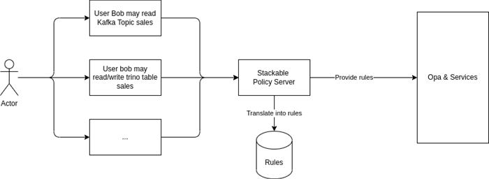The Stackable Security Story Stackable - Elegant Light Art - Full HD