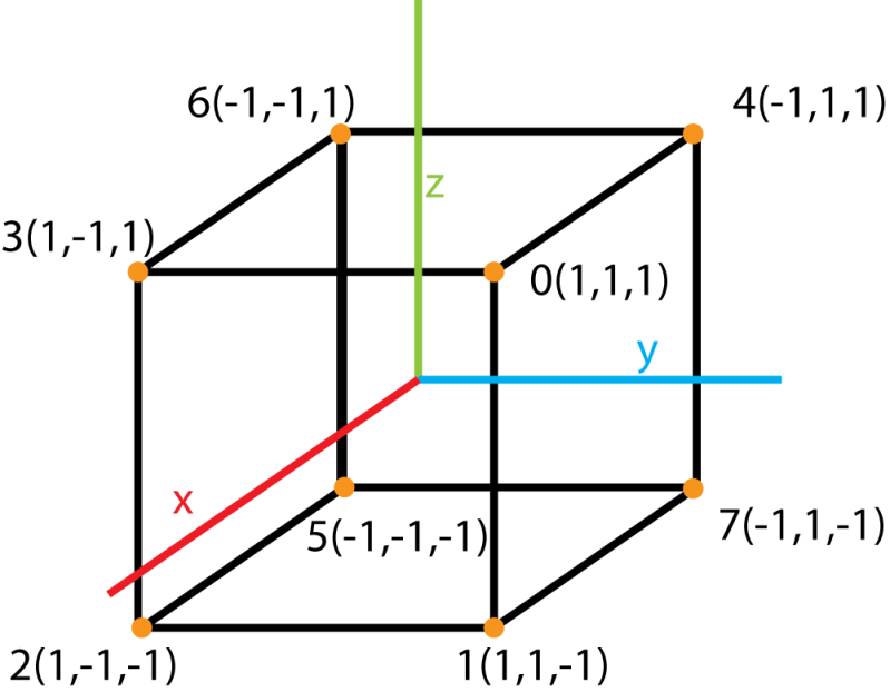 Advanced Opengl In Python With Pygame And Pyopengl - Best Light Backgrounds in Ultra HD