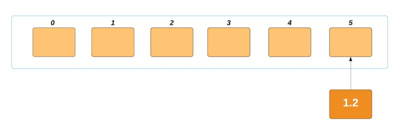 Bucket Sort Python How Bucket Sort In Python Works - Download Premium Sunset Art | Retina