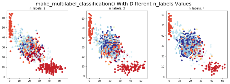 Scikit Learn Generating Synthetic Data Based Off Existing Real Data - Best Vintage Backgrounds in High Resolution