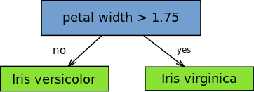 Gradient Boosting Classifiers In Python With Scikit Learn - Dark Arts - Incredible Ultra HD Collection