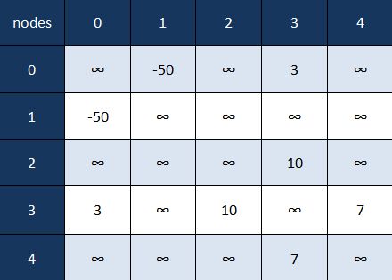 Graphs In Java Representing Graphs In Code - Premium Nature Photo Gallery - 8K