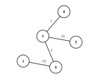 Graphs In Java Representing Graphs In Code