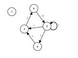 Graphs In Java Representing Graphs In Code