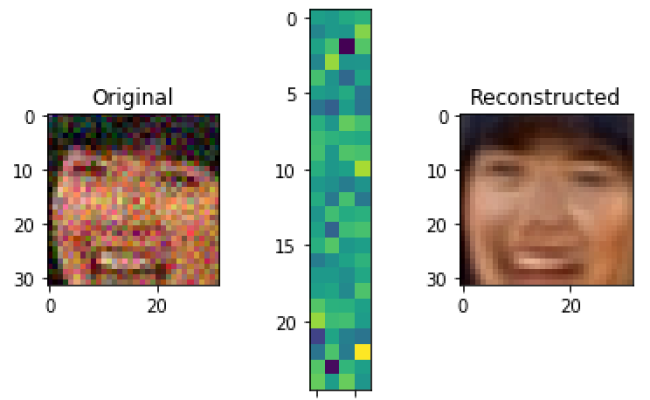 Autoencoders For Image Reconstruction In Python And Keras