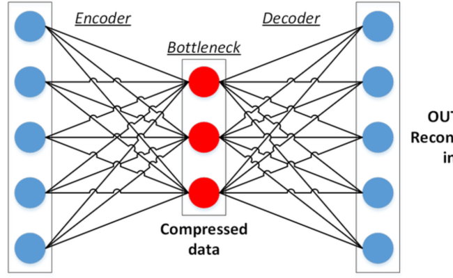 Autoencoders For Image Reconstruction In Python And Keras