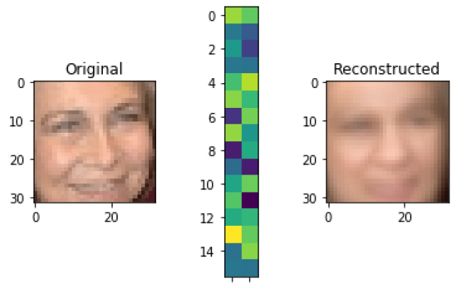Autoencoders For Image Reconstruction In Python And Keras