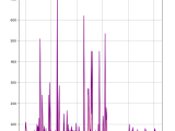 Guide To Data Visualization In Python With Pandas