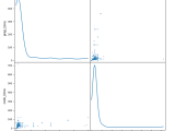 Guide To Data Visualization In Python With Pandas