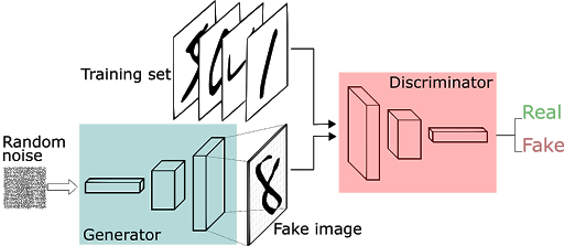 Introduction To Gans With Python And Tensorflow - City Pattern Collection - Full HD Quality