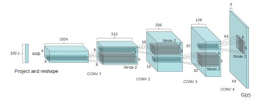 Introduction To Gans With Python And Tensorflow - City Photos - Artistic 4K Collection