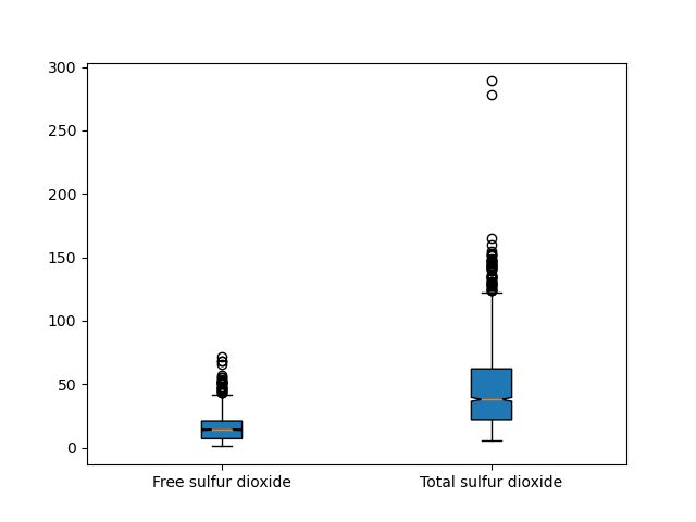 Matlab Adding Details For Each Box Plot Using Bplot Function Stack - 4K Ocean Textures for Desktop
