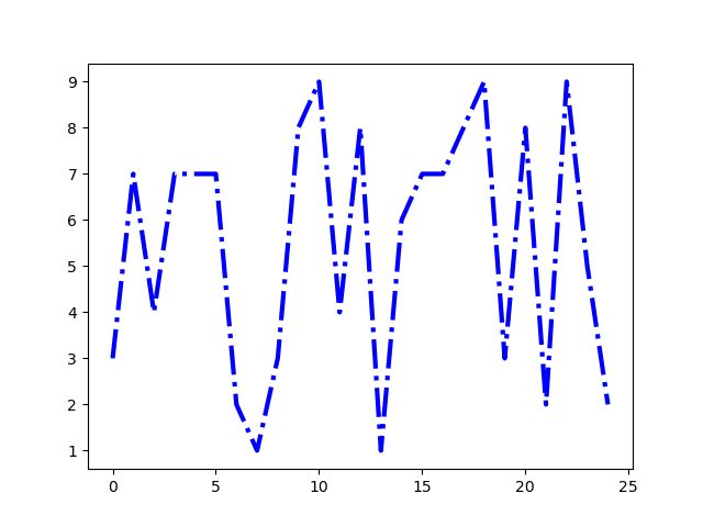 Simple Line Plots With Matplotlib O Reilly - Amazing Nature Image - 4K