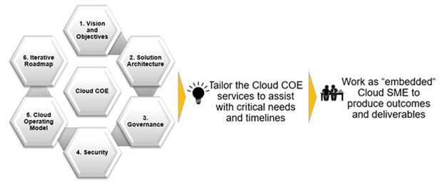 Cloud Advisory Services By Stackarmor Stackarmor - Retina Minimal Patterns for Desktop