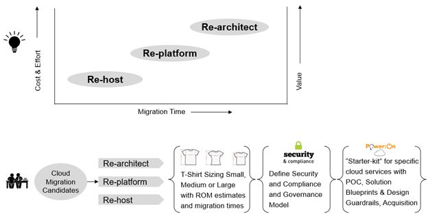 Cloud Advisory Services By Stackarmor Stackarmor - High Quality 4K Sunset Backgrounds | Free Download